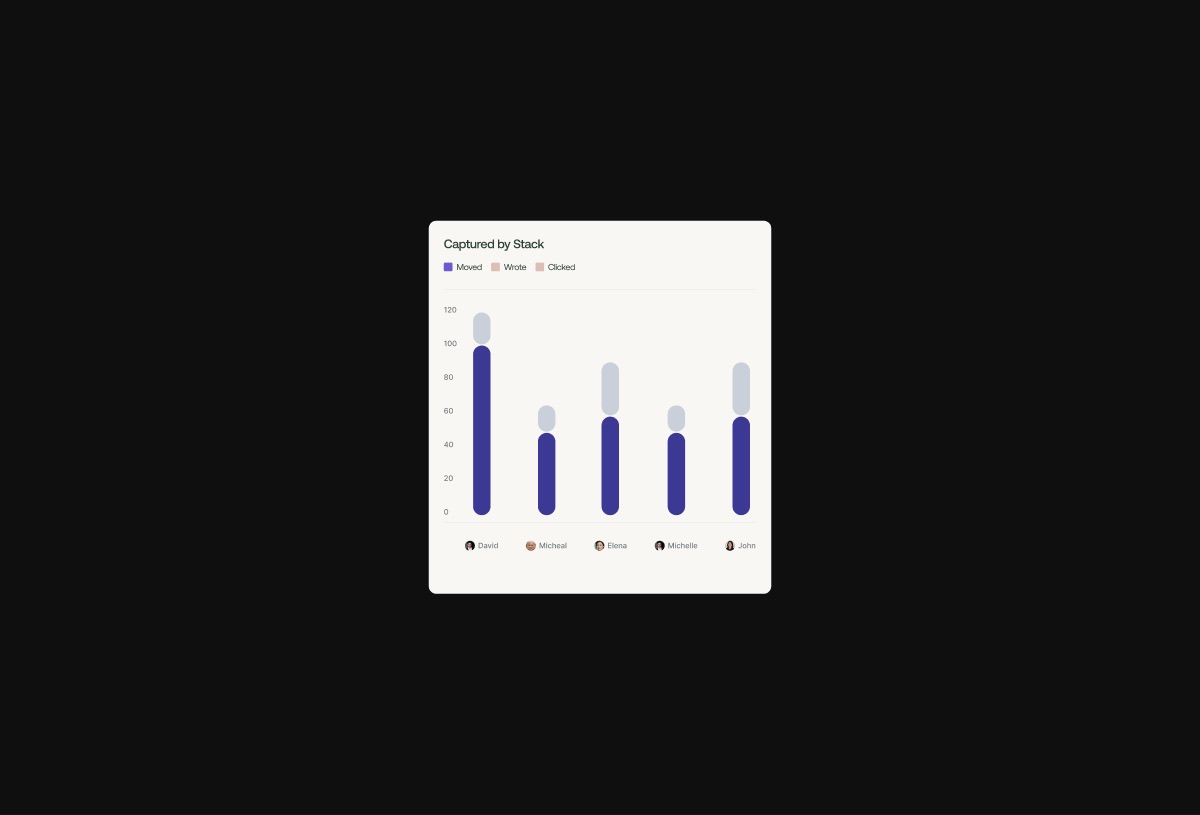 Bar Graph preview