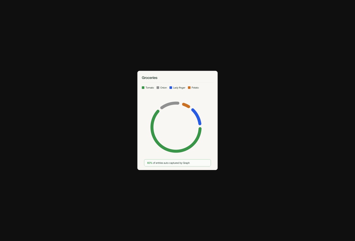 Doughnut Chart preview