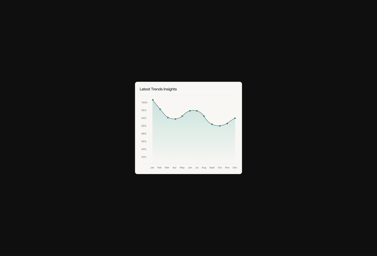 Trend Chart preview